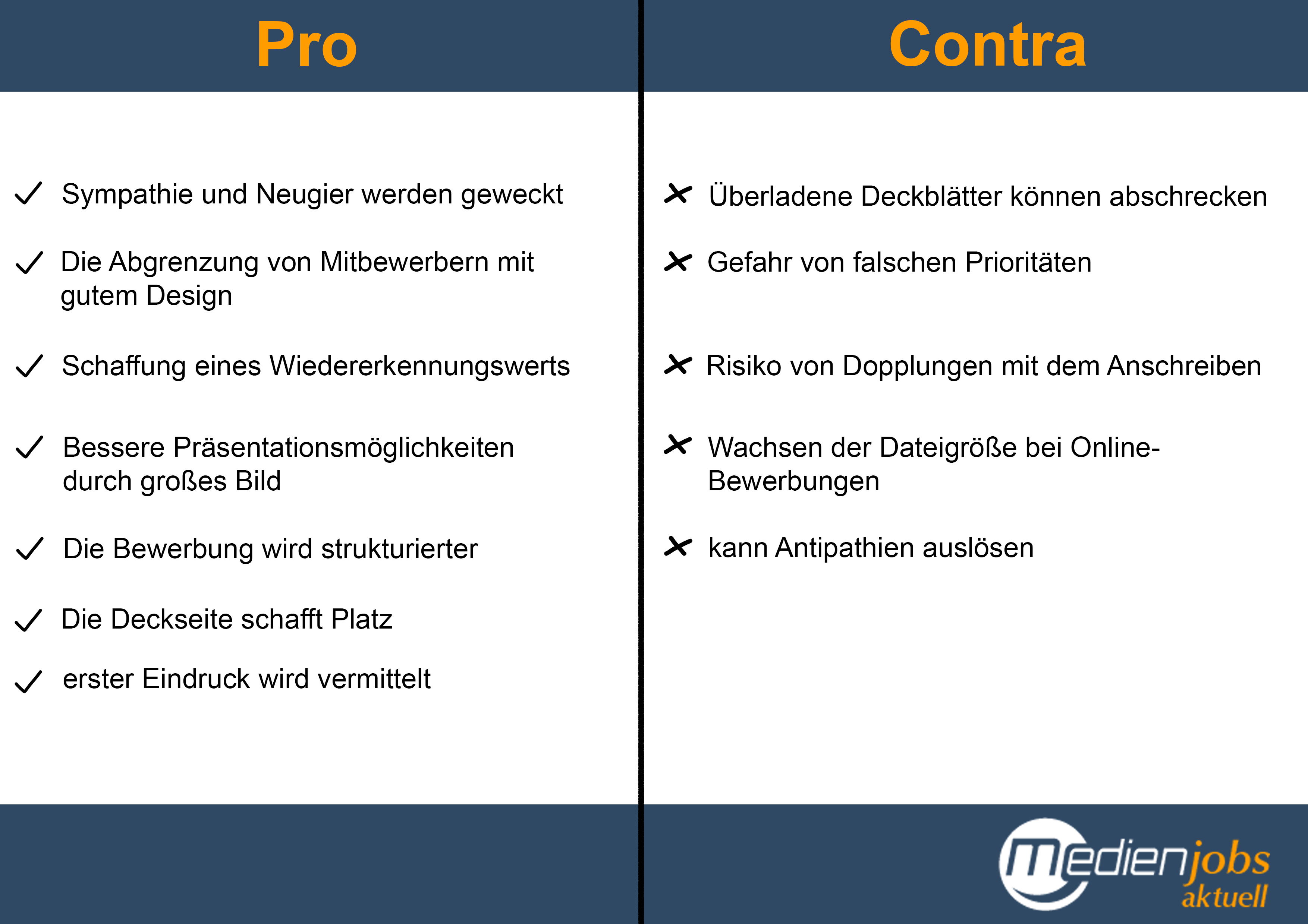 Deckblatt Einer Bewerbung Pro Contra Aufbau Und Inhalt